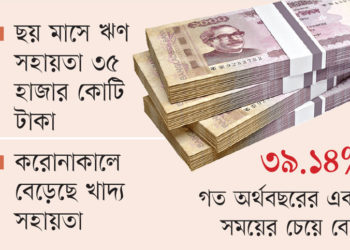 Record in foreign aid