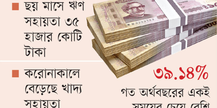 Record in foreign aid