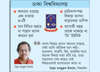 There is no ‘D’ unit in Dhaka University