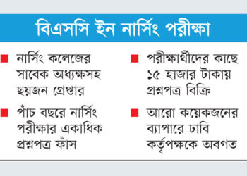 Teacher-question paper committee together question leak cycle, sold for 15 thousand