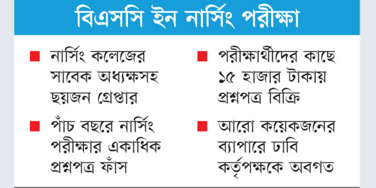Teacher-question paper committee together question leak cycle, sold for 15 thousand