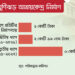 Commission complains about demanding three times the amount for construction of shelters